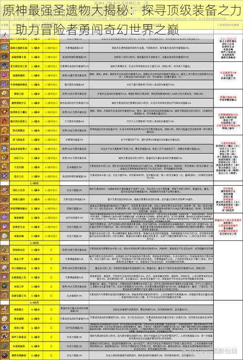 原神最强圣遗物大揭秘：探寻顶级装备之力，助力冒险者勇闯奇幻世界之巅