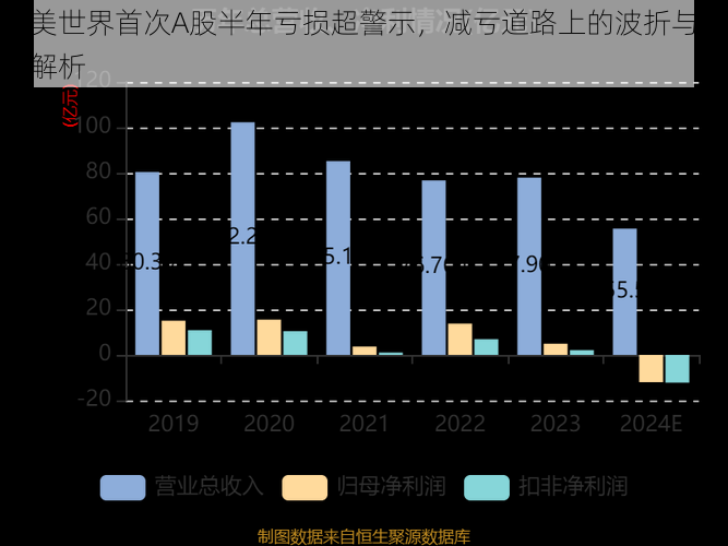 完美世界首次A股半年亏损超警示，减亏道路上的波折与前景解析