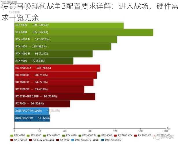 使命召唤现代战争3配置要求详解：进入战场，硬件需求一览无余