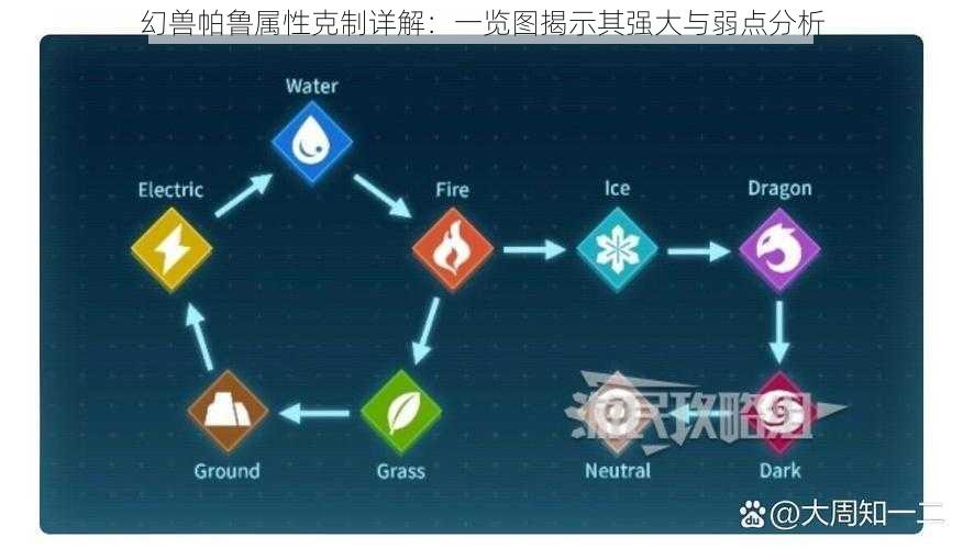 幻兽帕鲁属性克制详解：一览图揭示其强大与弱点分析