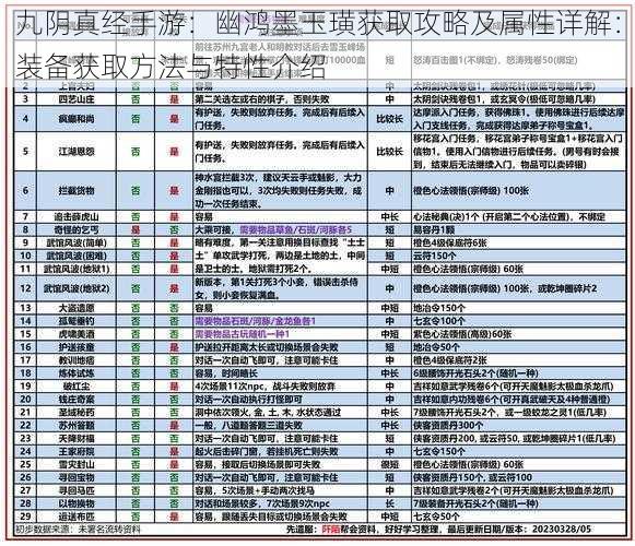 九阴真经手游：幽鸿墨玉璜获取攻略及属性详解：装备获取方法与特性介绍