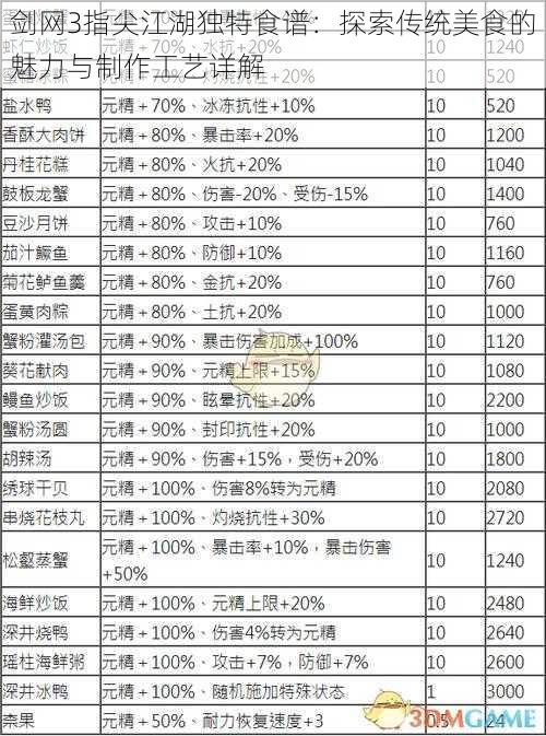 剑网3指尖江湖独特食谱：探索传统美食的魅力与制作工艺详解