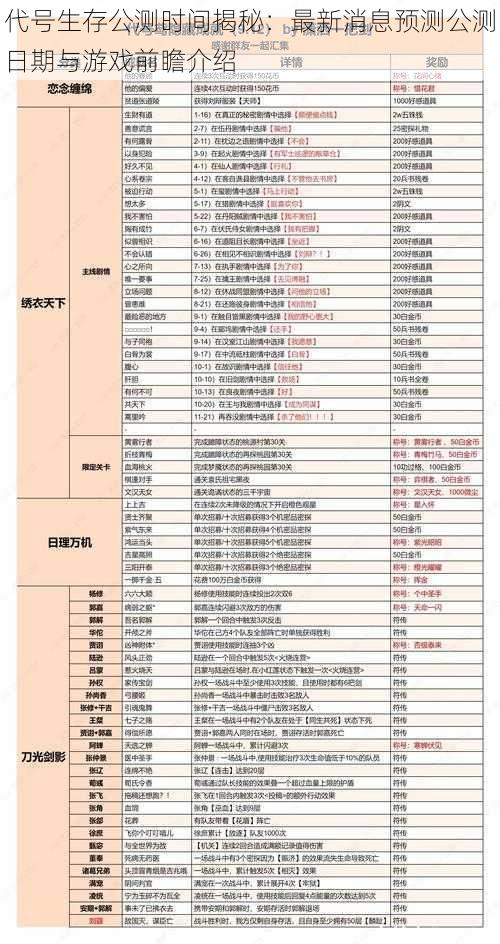 代号生存公测时间揭秘：最新消息预测公测日期与游戏前瞻介绍