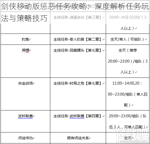 剑侠移动版惩恶任务攻略：深度解析任务玩法与策略技巧