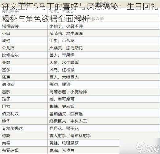 符文工厂5马丁的喜好与厌恶揭秘：生日回礼揭秘与角色数据全面解析