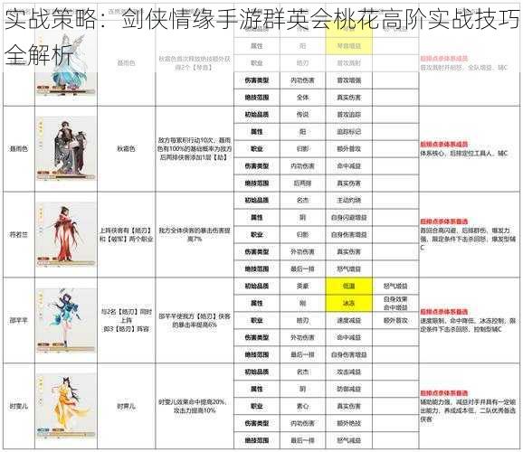 实战策略：剑侠情缘手游群英会桃花高阶实战技巧全解析