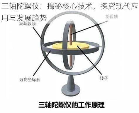 三轴陀螺仪：揭秘核心技术，探究现代应用与发展趋势