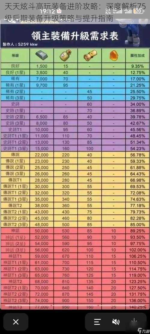 天天炫斗高玩装备进阶攻略：深度解析75级后期装备升级策略与提升指南