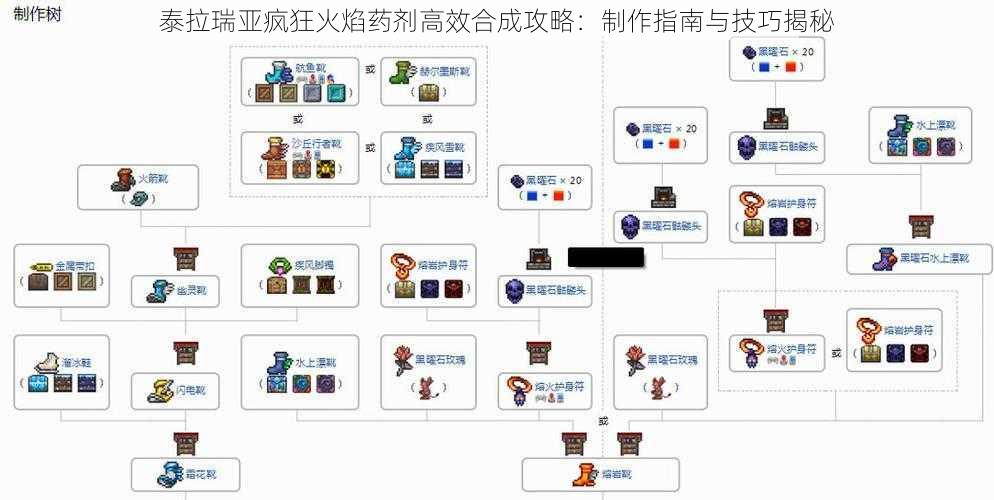 泰拉瑞亚疯狂火焰药剂高效合成攻略：制作指南与技巧揭秘