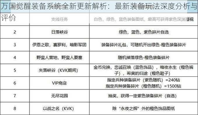 万国觉醒装备系统全新更新解析：最新装备玩法深度分析与评价