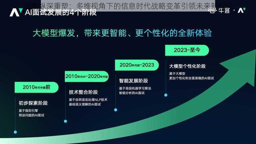 战略纵深重塑：多维视角下的信息时代战略变革引领未来新纪元