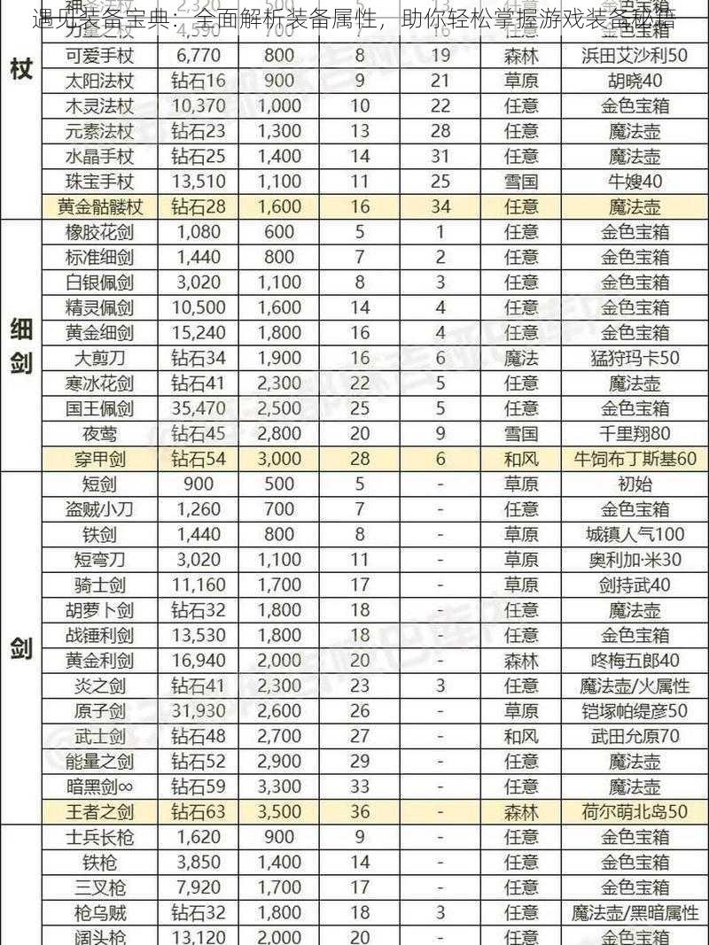 遇见装备宝典：全面解析装备属性，助你轻松掌握游戏装备秘籍