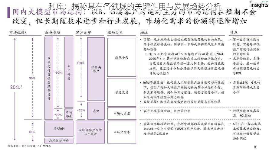 利库：揭秘其在各领域的关键作用与发展趋势分析