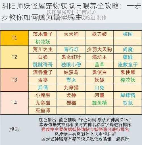 阴阳师妖怪屋宠物获取与喂养全攻略：一步步教你如何成为最佳饲主